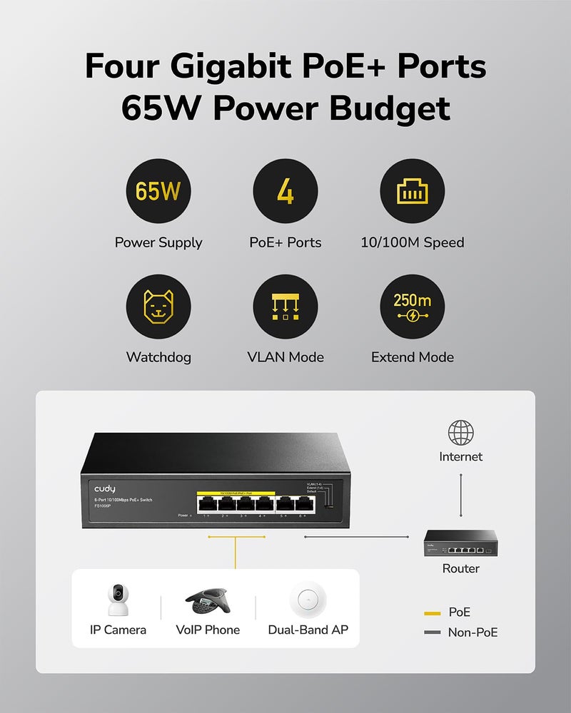 Cudy FS1006P 6-Port 10/100M PoE Switch 60W, 4 PoE Ports, CCTV Mode (Transmit Distance to 250m at 10Mbps), PD Detection,Fan-Less, Steel Case, Desktop and Wall-Mount, 802.3at / 802.3af - Image 3